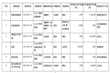  2021年安庆雅德帝伯活塞有限公司危险废物污染防治信息公开